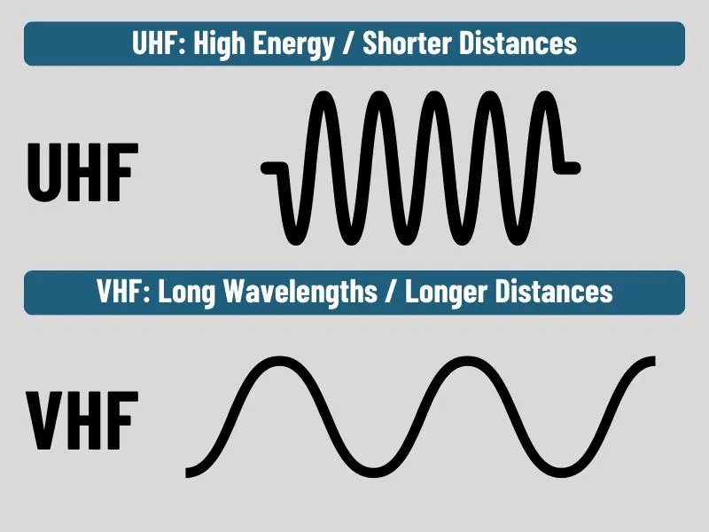 UHF