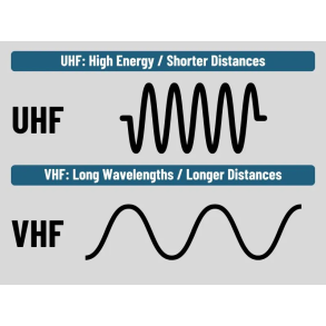 UHF