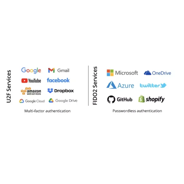 MIFARE DESFire� - original NXP + FIDO2