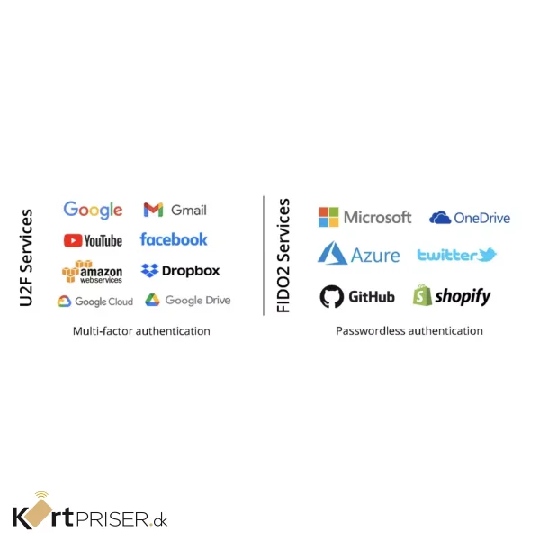 MIFARE DESFire - original NXP + FIDO2